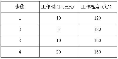消解條件 消解條件