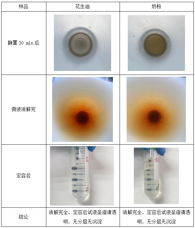 實(shí)驗(yàn)過程記錄